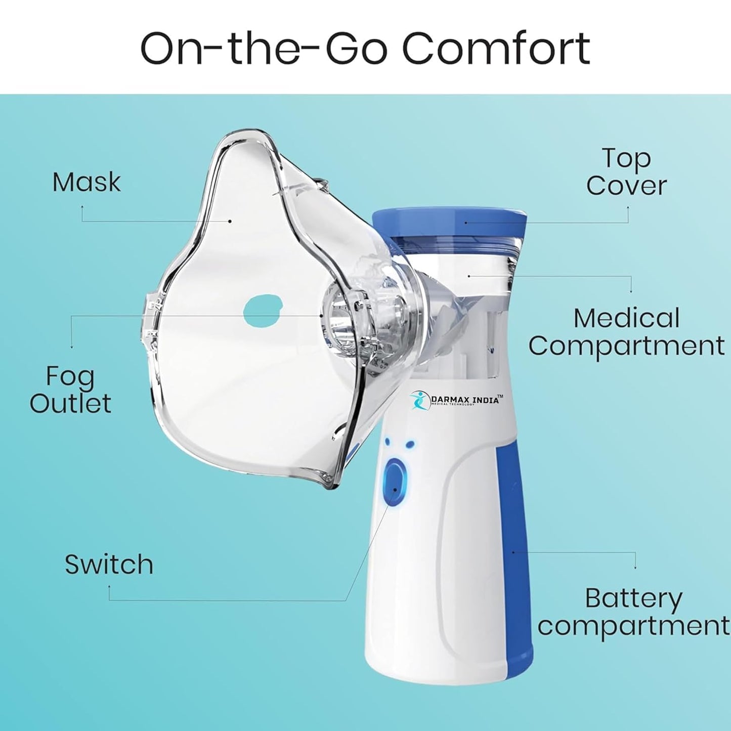 UK-0877 Mesh Nebulizer for Adults & Kids, Handheld Nebuliser Machine with 2 Masks, 1 Mouth piece & Usb, Cool Mist Inhailer for Cold & Cough, Breathing Problems