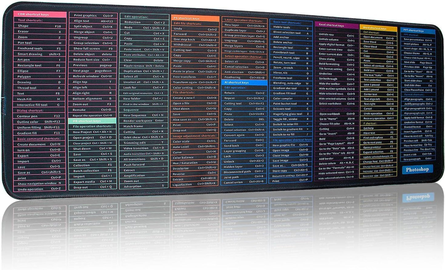 UK-0099 Keyboard Shortcut Mouse Pad,Anti-Slip Keyboard Pad,Excel Shortcut Mouse Pad,Gaming Mouse Pad,Quick Key Super Large Anti-Slip Keyboard Pad-with Office Software Shortcuts Pattern
