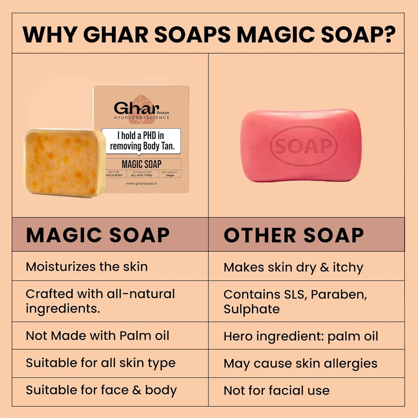 UK-0811 Ghar Soaps Sandalwood & Saffron Magic Soaps For Bath (100 Gms) | Paraben Free | Chandan & Kesar Bath Soap | Handmade Soaps For Glowing | Skin Brightening Soap For Men & Women
