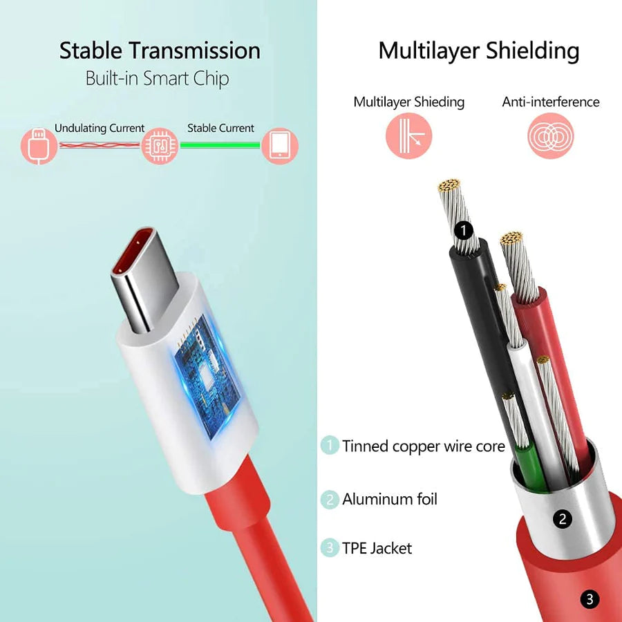 UK-0047 Type C Cable Fast Rapid Charging & Data Transmission 3A Quick Charger Cord 3.0, Compatible with One Plus, Samsung & all C type devices Smartphones