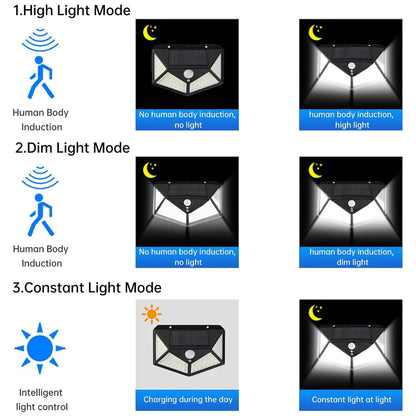 UK-0035 Solar Lights 100 LED Solar Security Light with Waterproof Wall Light Solar Powered and 3 Modes for Outdoor 1200mAh