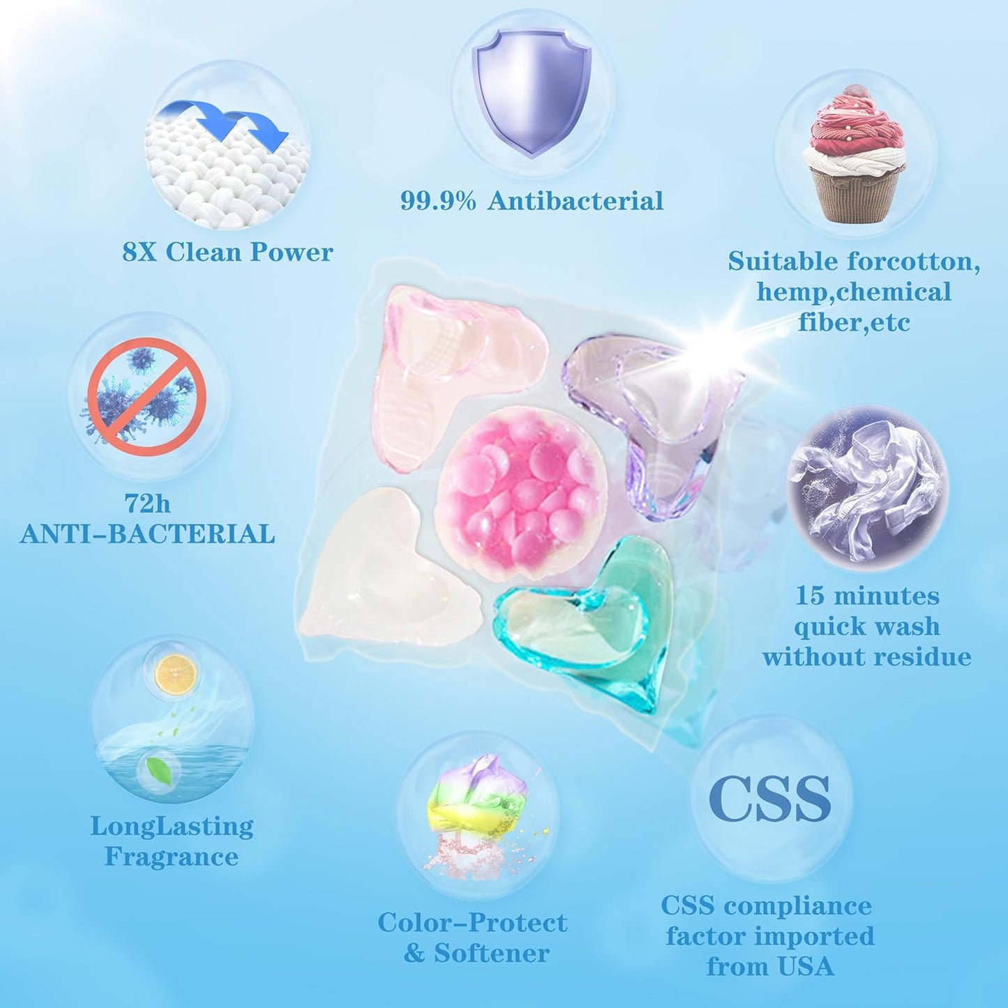 UK-1065 5 In 1 Washing Maching Laundry Pods | Laundry Gel Beads For Deep Cleaning Stain Removal | Semi-automatic Detergent Tablet For Front & Top Washing Machine(pc 10)